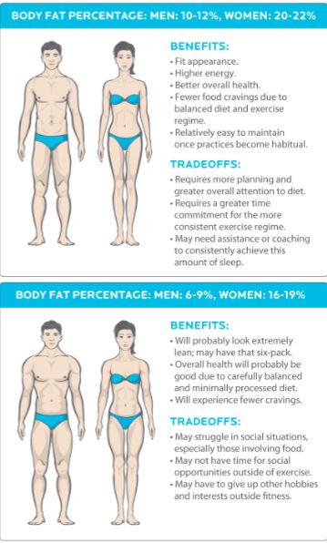 Cost of Getting Lean