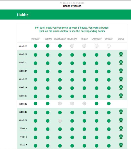 Precision Nutrition Habits