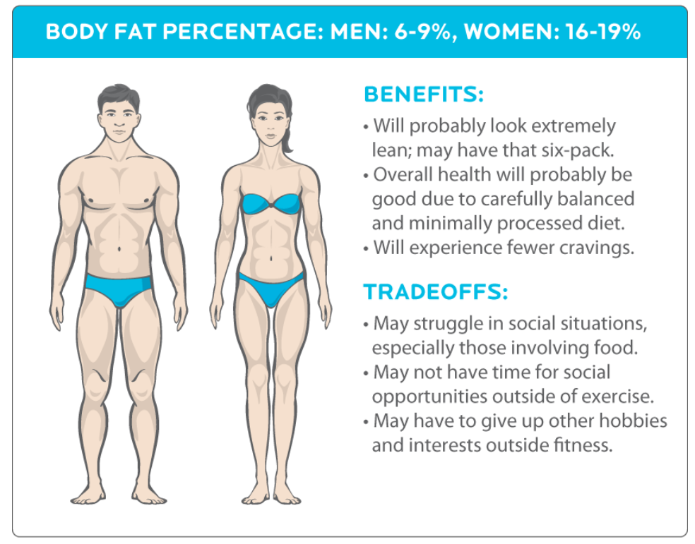 Precision Nutrition - Cost of Getting Lean