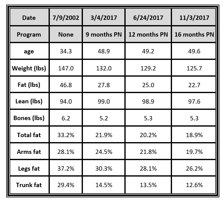 Body Fat Metrics