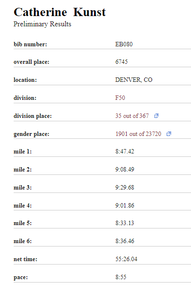 Bolder Boulder Results 2018