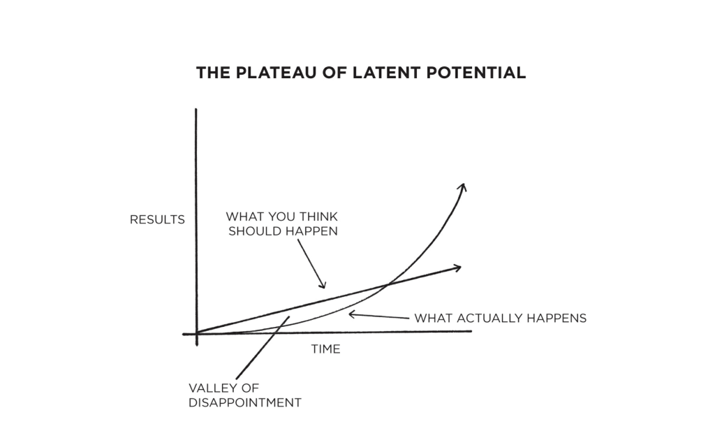 Graphic - Plateau of Latent Potential