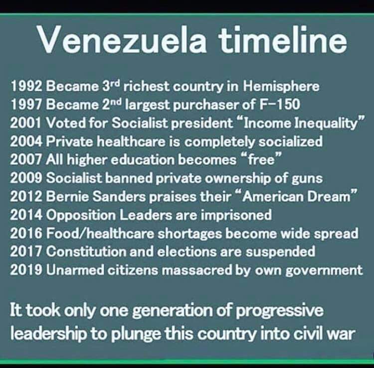 history of venezuela image. 